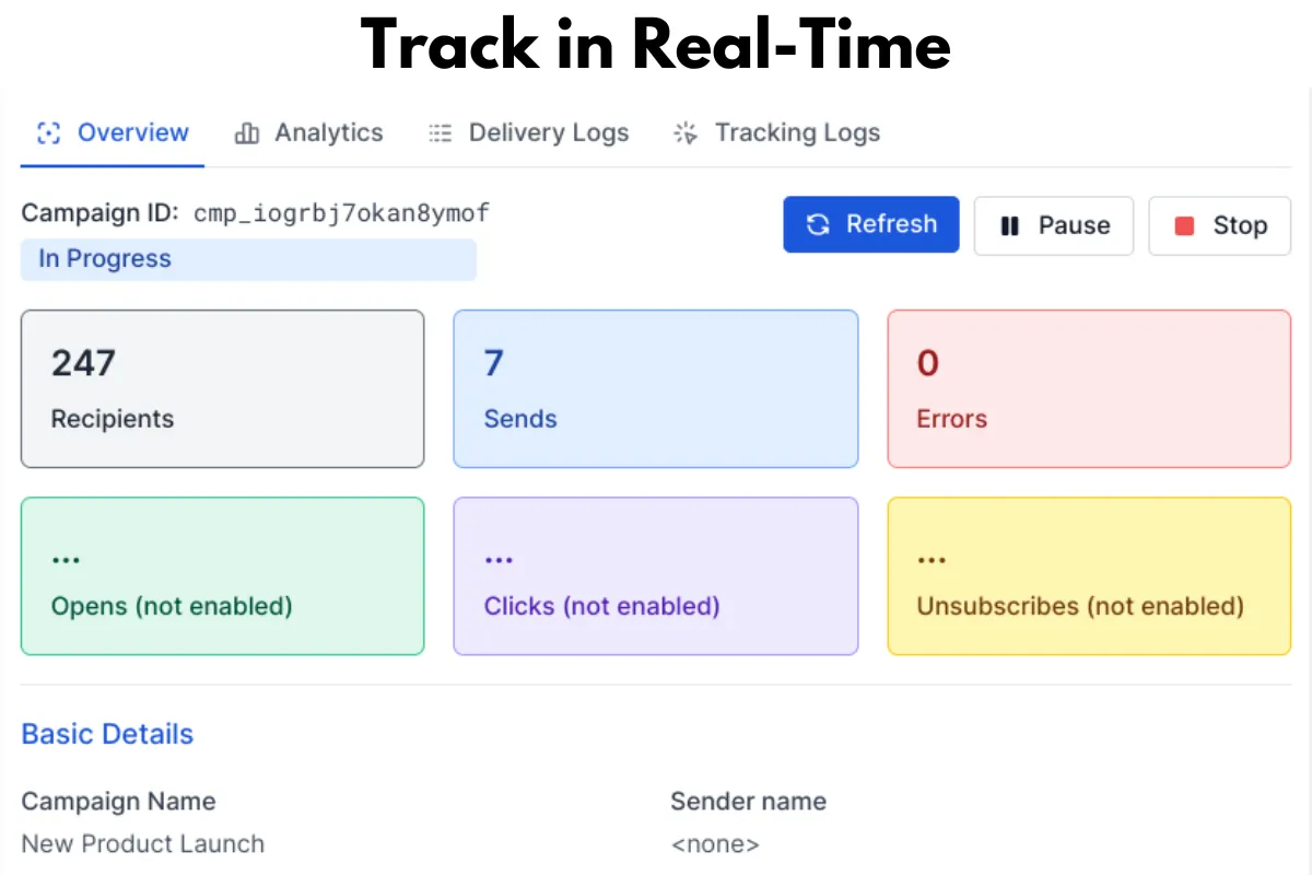 Screenshot showing the real-time reporting &#x26; tracking page for the campaign.