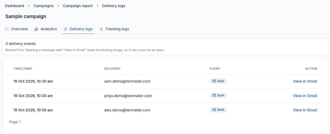 The Delivery logs tab of a campaign report, listing each recipient with a Sent event and a View in Gmail link