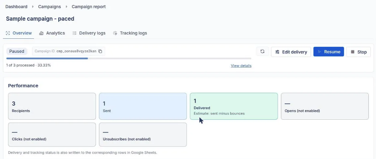 A paused campaign report with the Paused badge and the Edit delivery, Resume, and Stop buttons