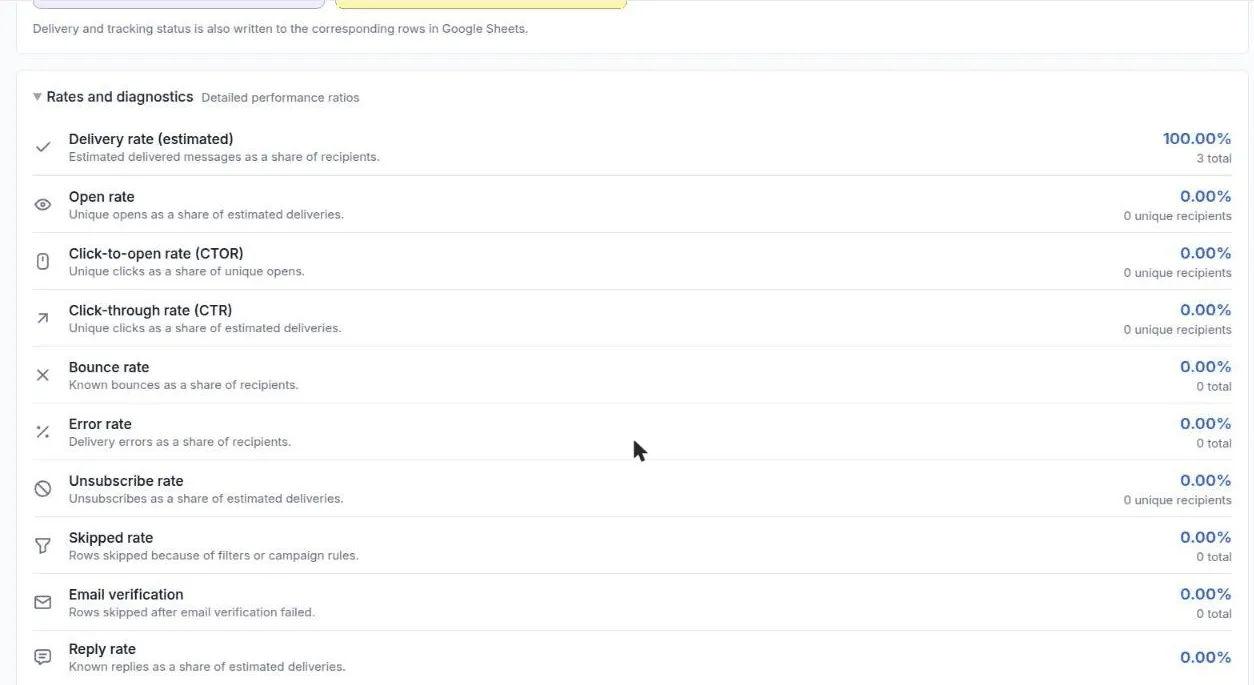 The Rates and diagnostics section of the campaign report
